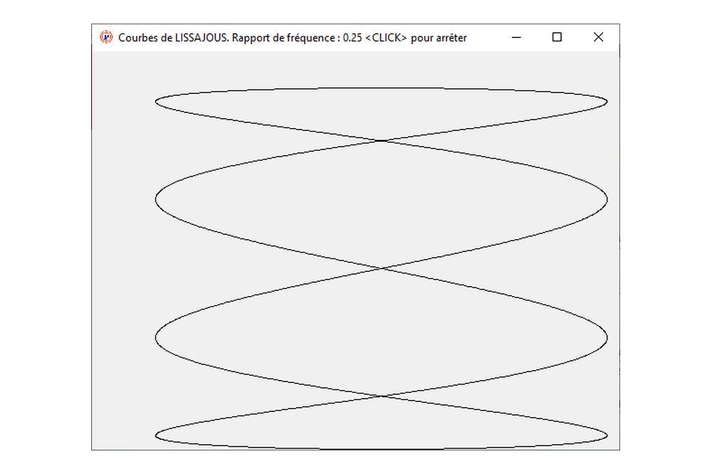 Aperçu Dessin : courbe de Lissajous