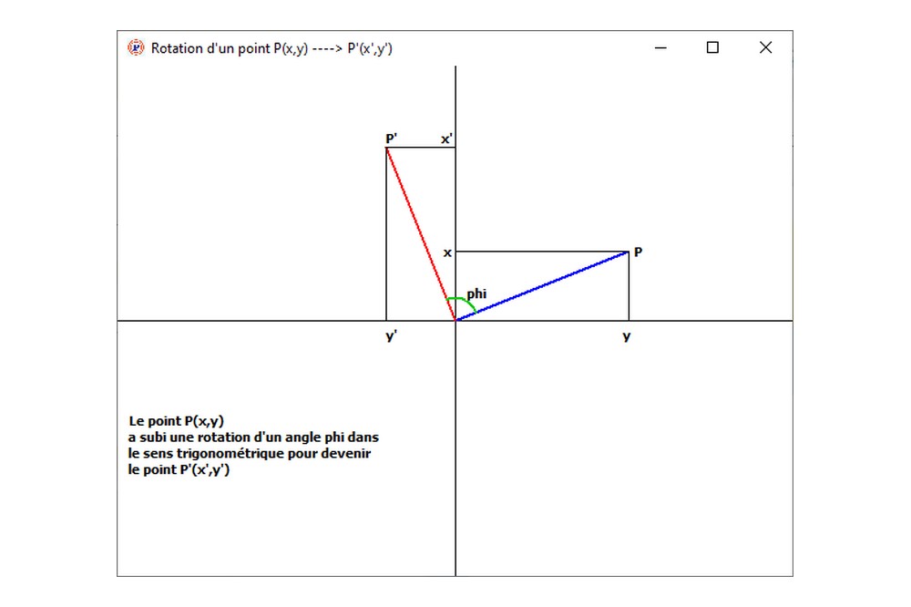 Aperçu Rotation d'un point autour de l'origine